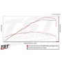 TST WORX Airbox for Kawasaki Ninja 500 (2024+)