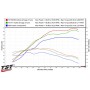 TST Stage 2 WORX Pack for Suzuki GSX-8S 2023+ / GSX-8R 2024+