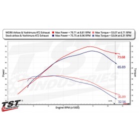 TST WORX Airbox for Yamaha YZF-R7 2022+
