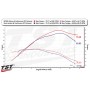 TST WORX Airbox for Yamaha YZF-R7 2022+