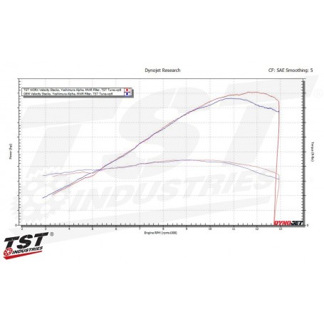TST WORX Velocity Stacks for Yamaha R3 2015+ / MT-03 2020+