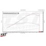 TST WORX Velocity Stacks for Yamaha R3 2015+ / MT-03 2020+