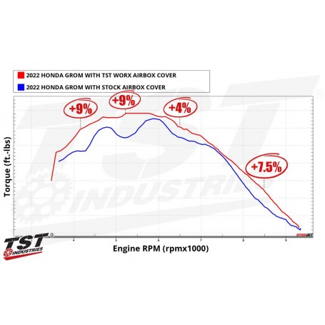 TST WORX Airbox Cover for Honda Grom 2022+