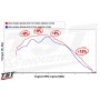 TST WORX Airbox Cover for Honda Grom 2022+