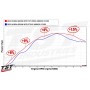 TST WORX Airbox Cover for Honda Grom 2022+