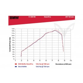 BOS »Desert Fox« Slip-On Silencer for the R 1200 R/RS LC (EURO 4)
