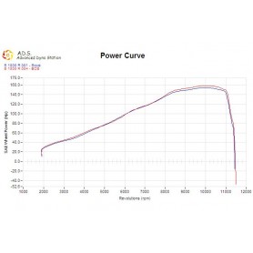 BOS »Ssec RR Slip-On« Silencer
