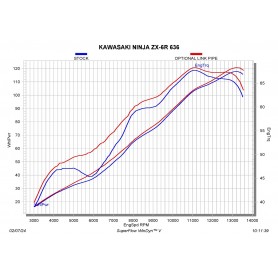 Akrapovič Optional Link Pipe (SS) Kawasaki Ninja ZX-6R (636) Akrapovič Optional Link Pipe (SS) Kawasaki Ninja ZX-6R (636)