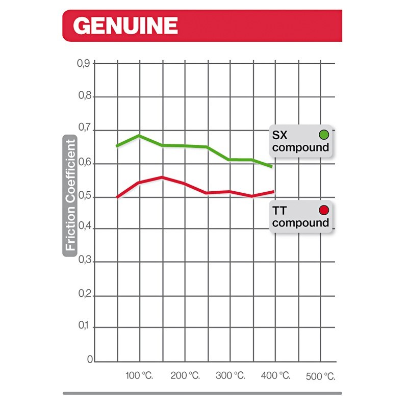 Brembo Pad OEM TTH38GF Genuine Sinter
