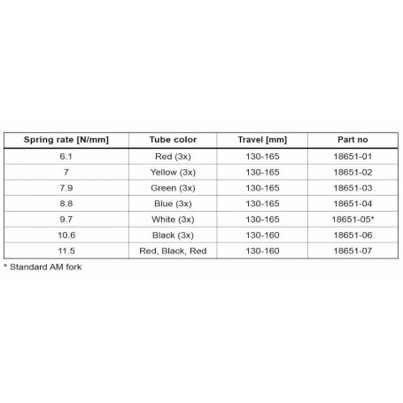 Rxf discount 36 coil