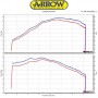 COMPLETE EXHAUST APPROVED ARROW TITANIUM HONDA MSX / GROM 125 2016-2019