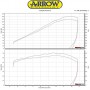 SILENCER RACE TECH ARROW ALUMINUM CARBON KAWASAKI Z 900 2017-2018